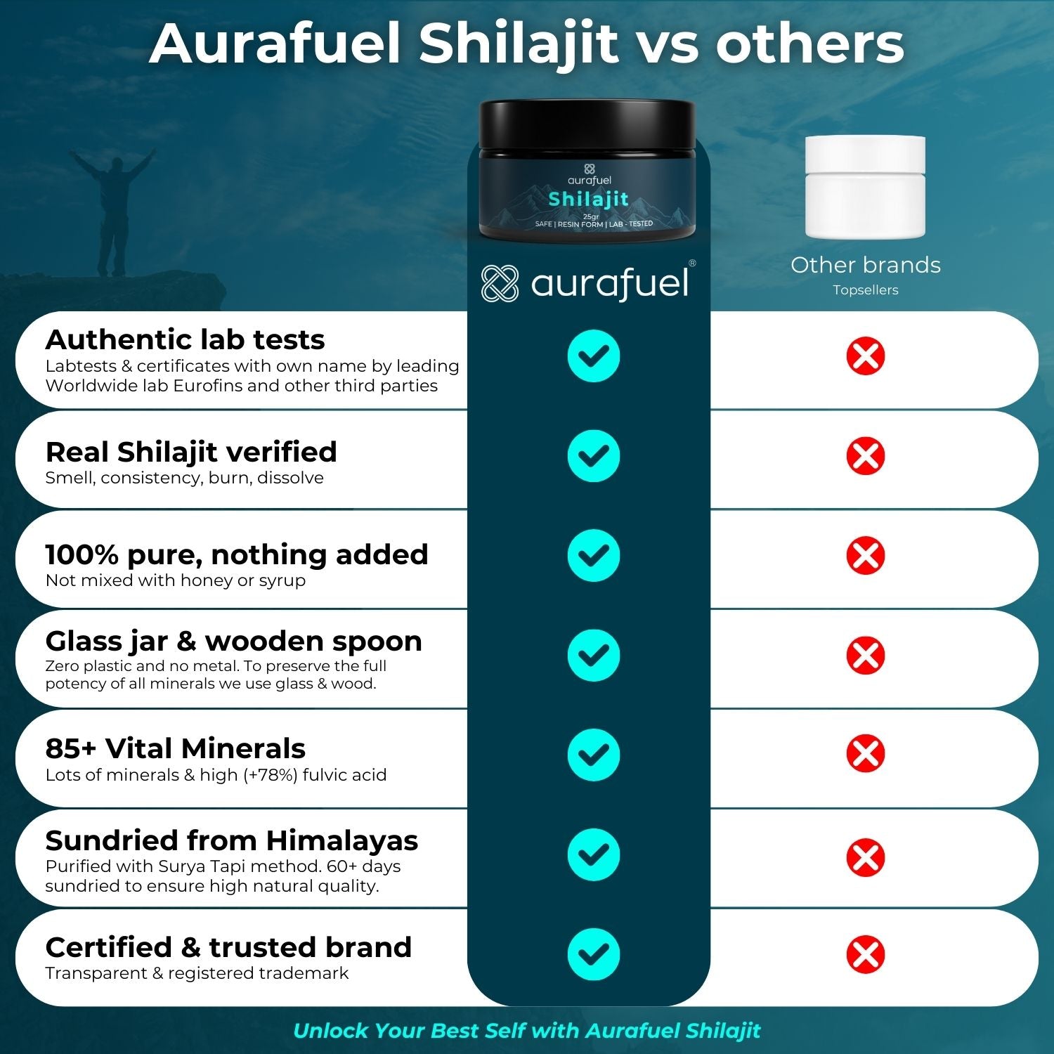 Aurafuel-best-shilajit-versus-other-brands.jpg Pure Shilajit Resin from Himalaya - 100% authentic & purified - Imagem 4